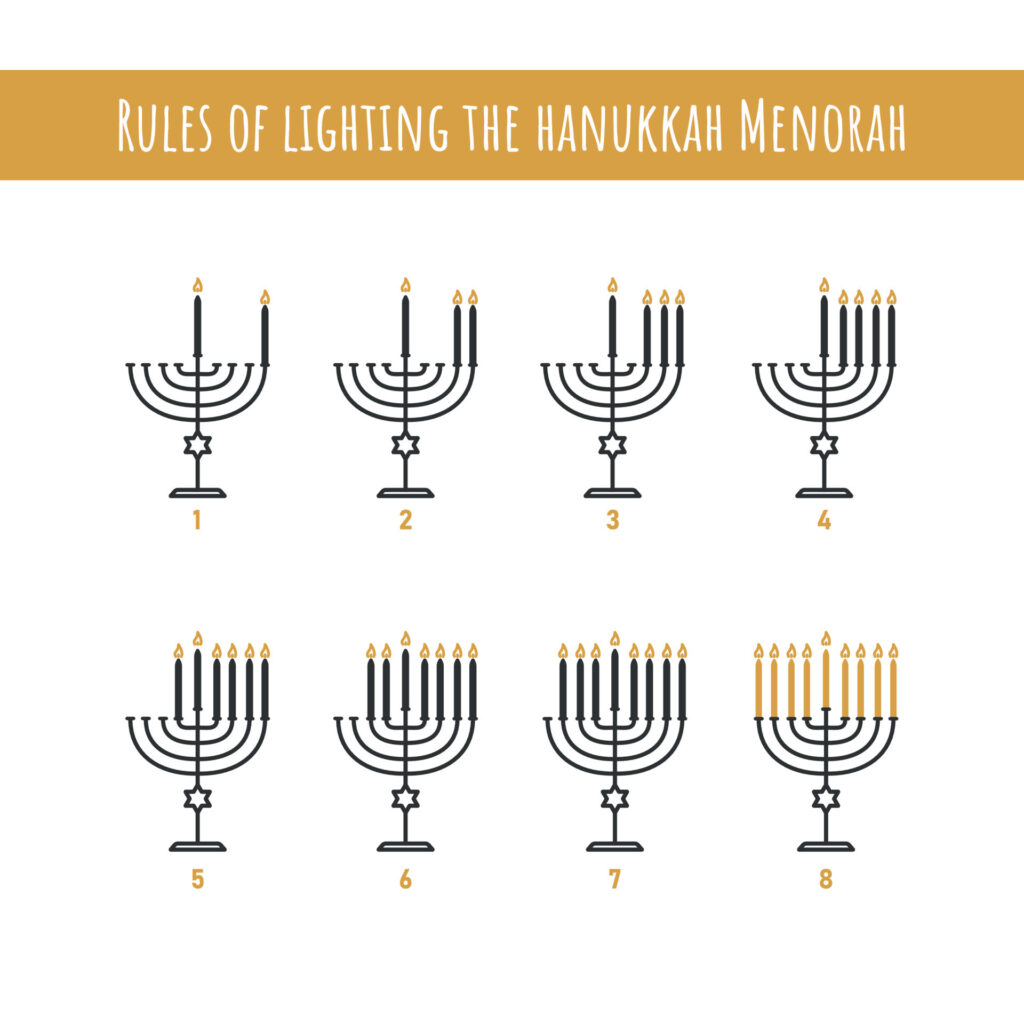 How to light Menorah during Hanukkah